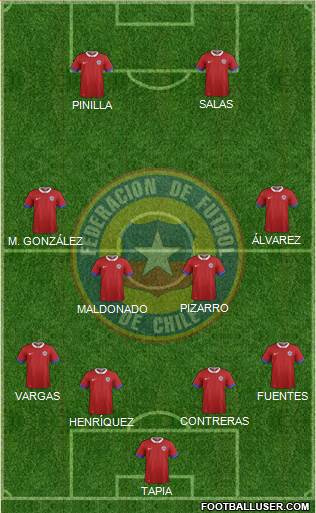 Chile Formation 2019