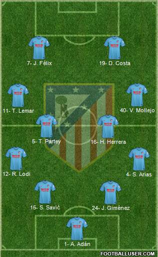 C. Atlético Madrid S.A.D. Formation 2019