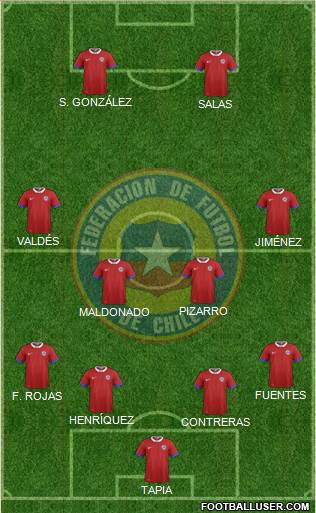 Chile Formation 2019