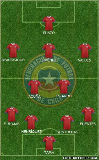 Chile Formation 2019