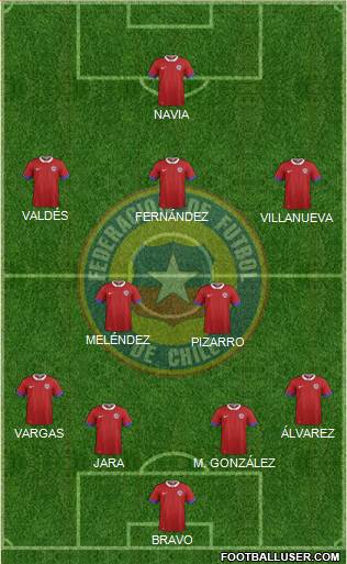 Chile Formation 2019