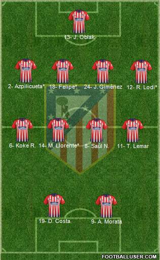 C. Atlético Madrid S.A.D. Formation 2019