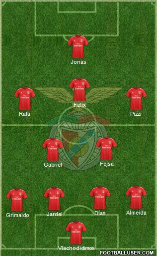 Sport Lisboa e Benfica - SAD Formation 2019