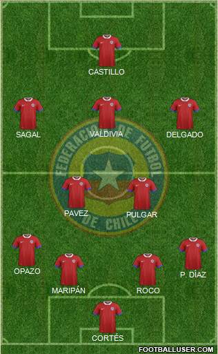 Chile Formation 2019