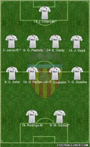 Valencia C.F., S.A.D. Formation 2019