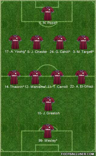 Aston Villa Formation 2019