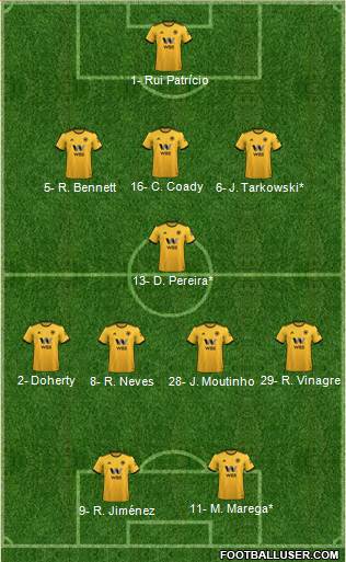 Wolverhampton Wanderers Formation 2019