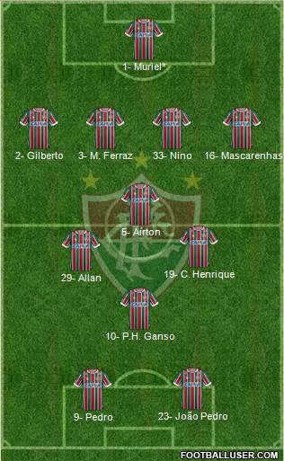 Fluminense FC Formation 2019