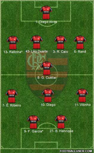 CR Flamengo Formation 2019