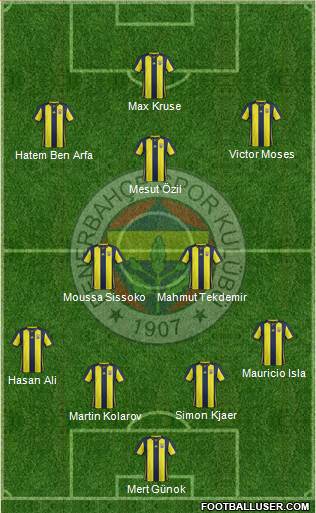 Fenerbahçe SK Formation 2019