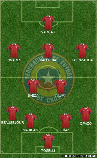 Chile Formation 2019