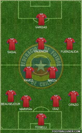 Chile Formation 2019