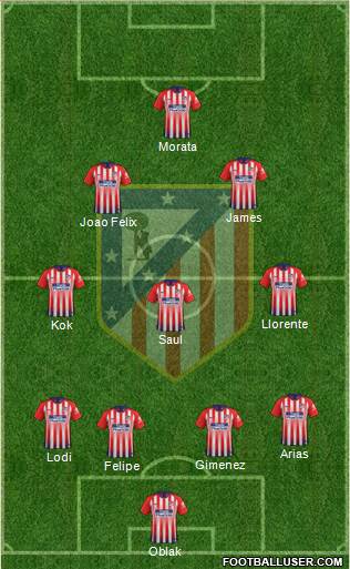 C. Atlético Madrid S.A.D. Formation 2019