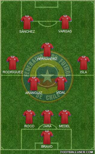 Chile Formation 2019