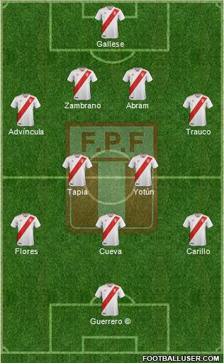 Peru Formation 2019