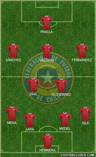 Chile Formation 2019