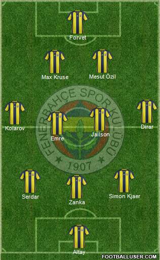 Fenerbahçe SK Formation 2019