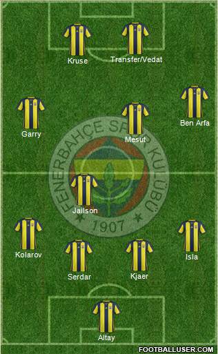 Fenerbahçe SK Formation 2019