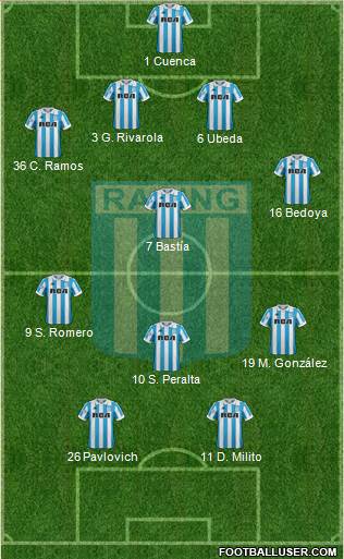 Racing Club Formation 2019