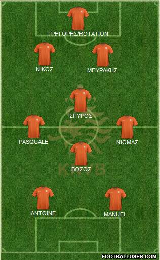 Holland Formation 2019