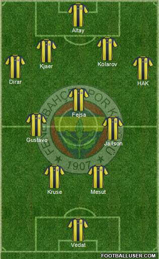 Fenerbahçe SK Formation 2019