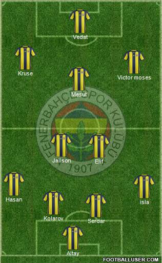 Fenerbahçe SK Formation 2019