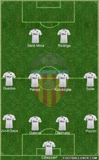 Valencia C.F., S.A.D. Formation 2019