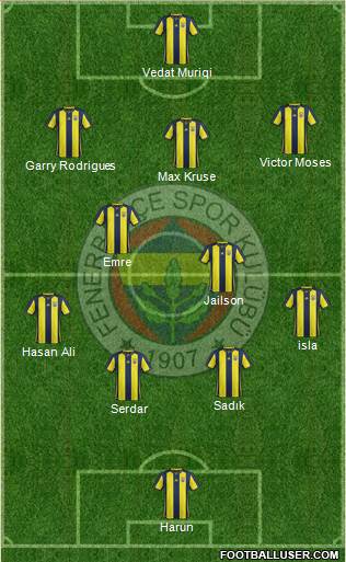 Fenerbahçe SK Formation 2019