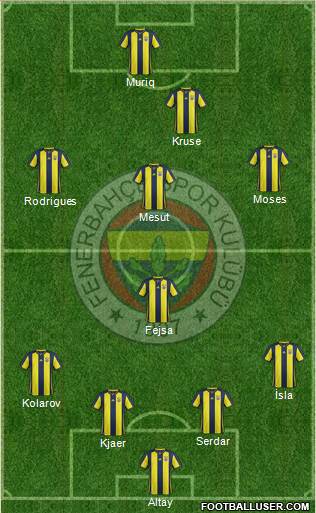 Fenerbahçe SK Formation 2019