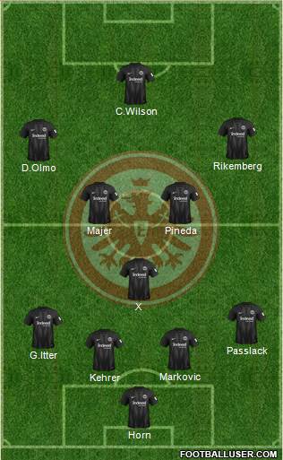 Eintracht Frankfurt Formation 2019