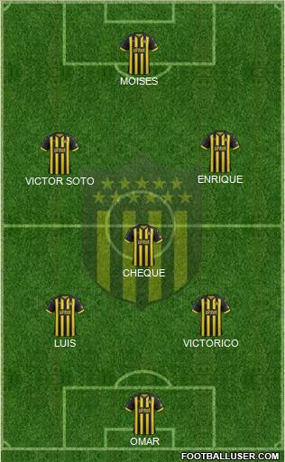 Club Atlético Peñarol Formation 2019