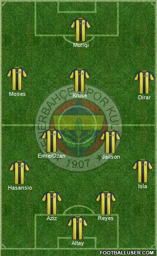 Fenerbahçe SK Formation 2019