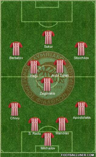 Olympiakos SF Piraeus Formation 2019