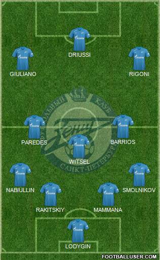 Zenit St. Petersburg Formation 2019