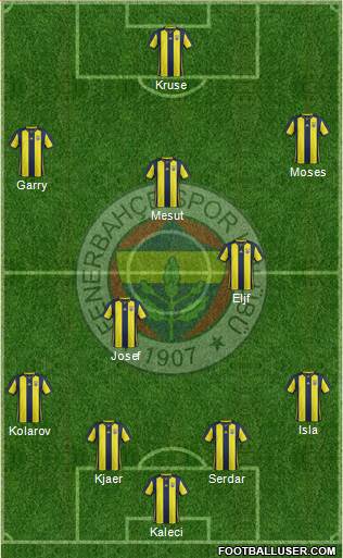 Fenerbahçe SK Formation 2019