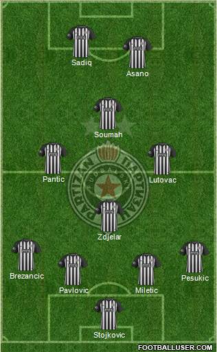 FK Partizan Beograd Formation 2019