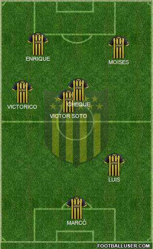 Club Atlético Peñarol Formation 2019