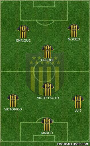 Club Atlético Peñarol Formation 2019