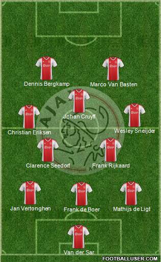 AFC Ajax Formation 2019