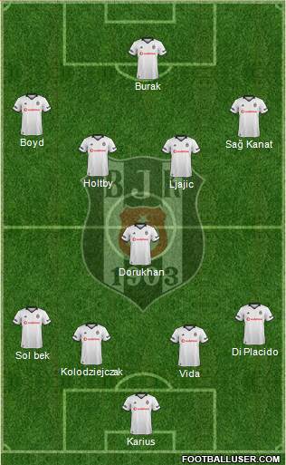 Besiktas JK Formation 2019