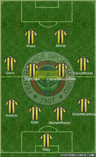 Fenerbahçe SK Formation 2019