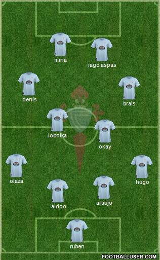 R.C. Celta S.A.D. Formation 2019