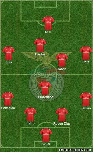 Sport Lisboa e Benfica - SAD Formation 2019