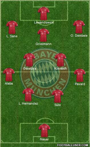 FC Bayern München Formation 2019