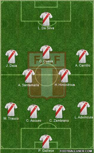 Peru Formation 2019