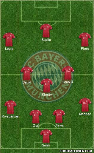 FC Bayern München Formation 2019