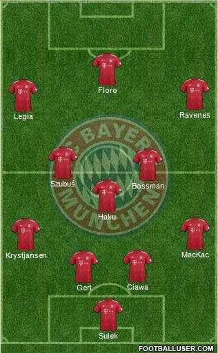 FC Bayern München Formation 2019