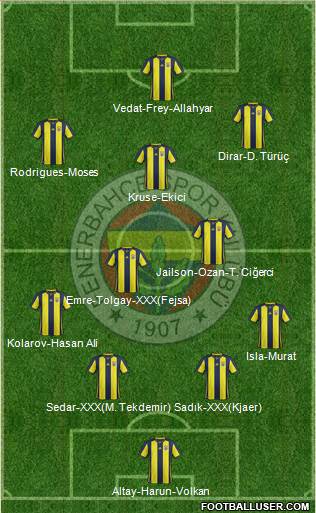 Fenerbahçe SK Formation 2019