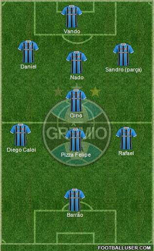 Grêmio FBPA Formation 2019