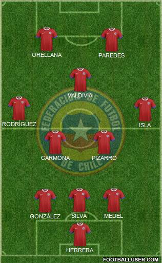 Chile Formation 2019